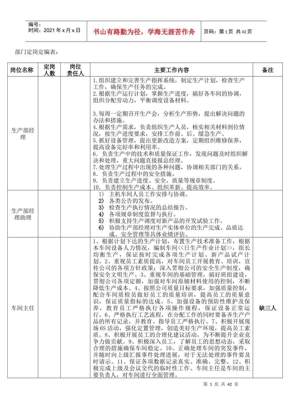 生产部岗位职责12-23_第1页
