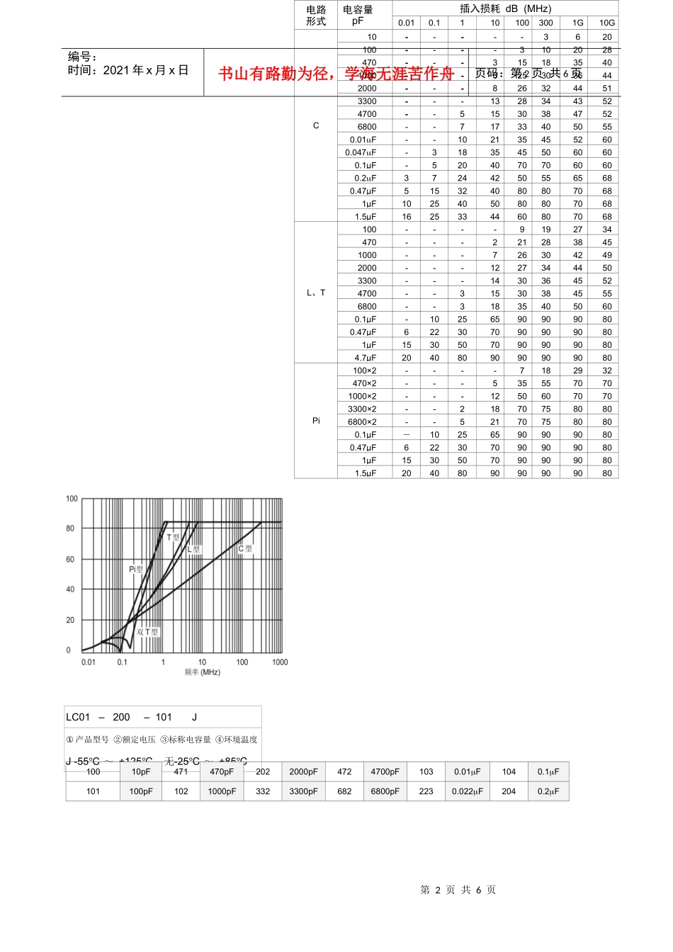 馈通滤波器Feed-thrufilters_第2页
