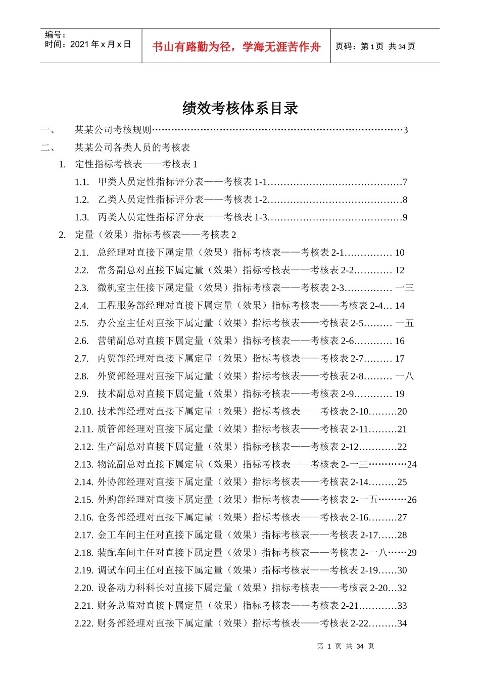 某有限公司绩效考核全套流程表格_第1页
