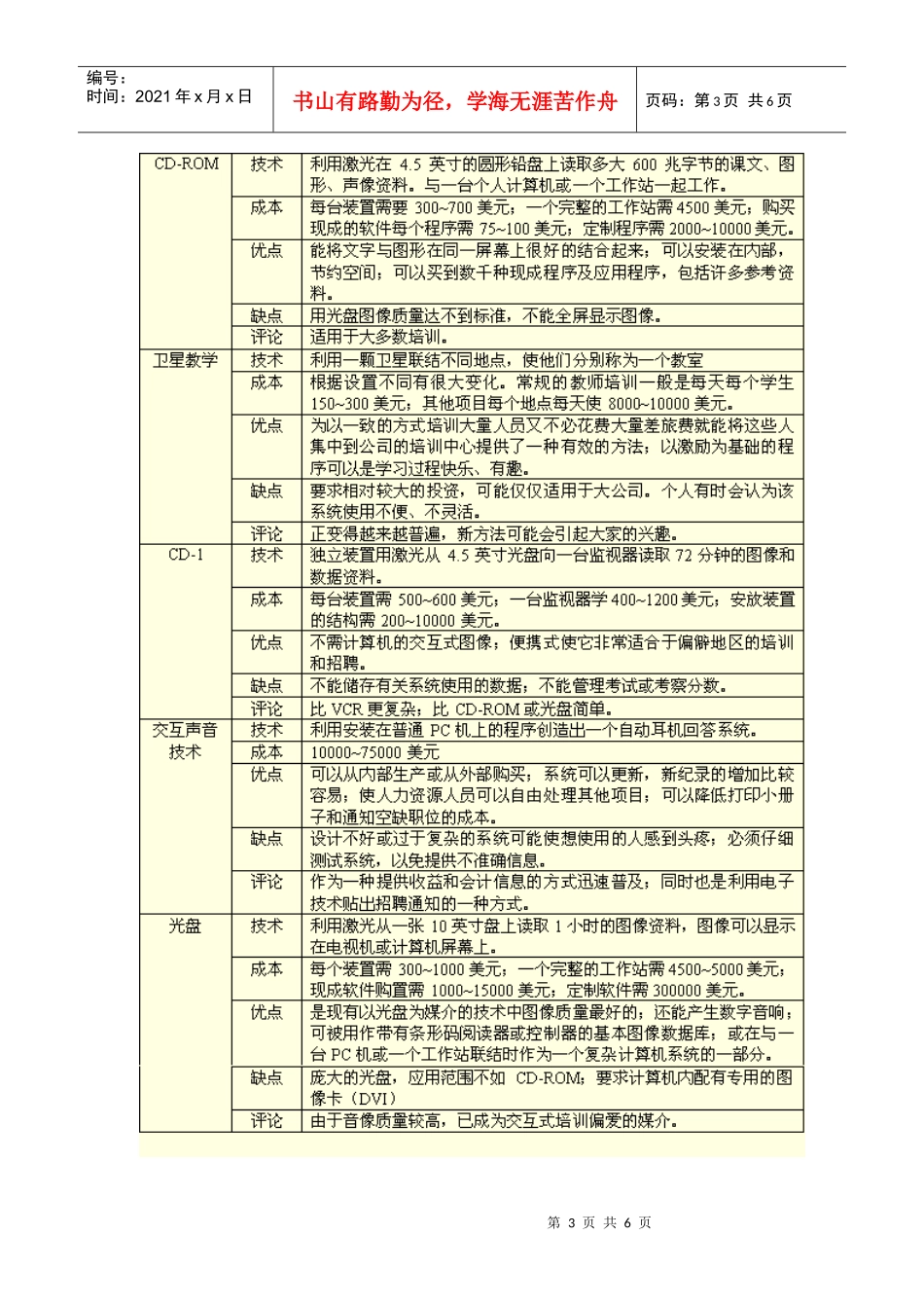管理人员培训方法_第3页