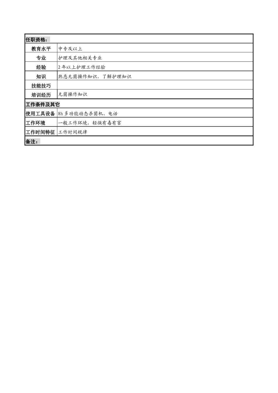 物品发放岗岗位说明书_第2页