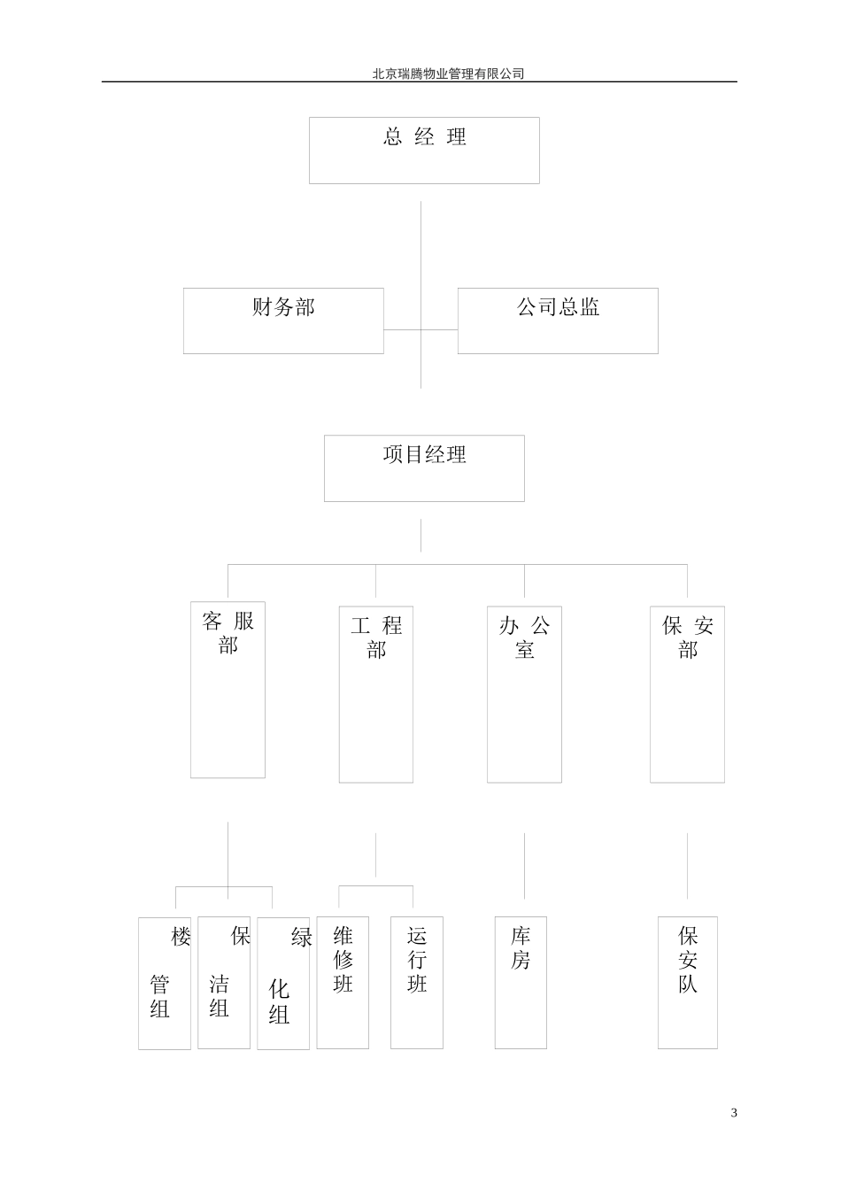 物业质量工作手册_第3页
