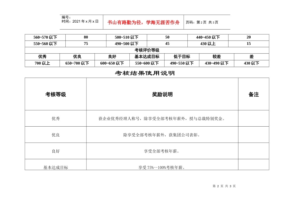 考核年薪计算方法_第2页