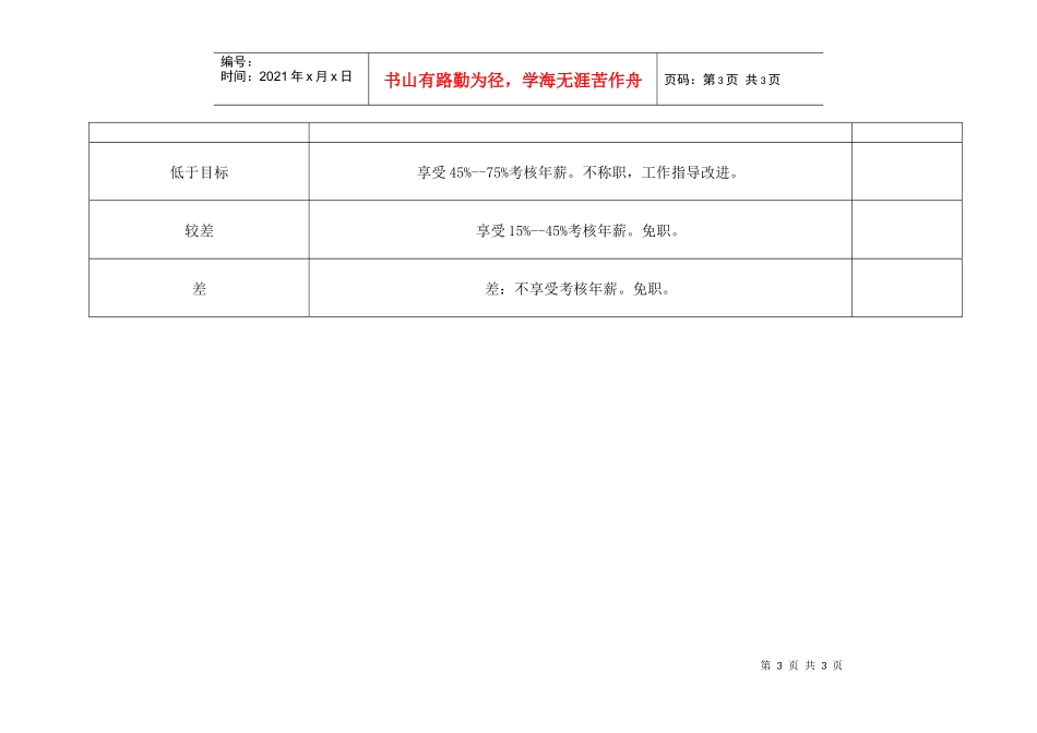 考核年薪计算方法_第3页