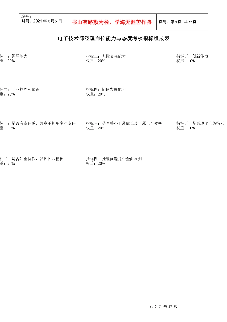 电子技术部绩效考核指标_第3页