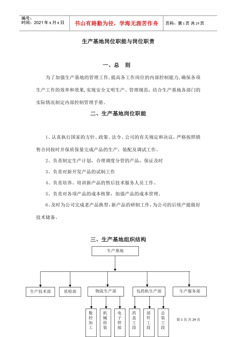 生产基地岗位职能及岗位职责描述_第1页