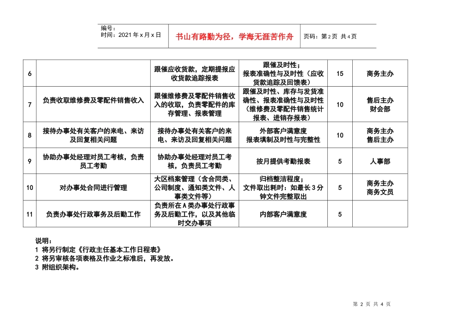 经营管理类-行政主任岗位职责说明书_第2页