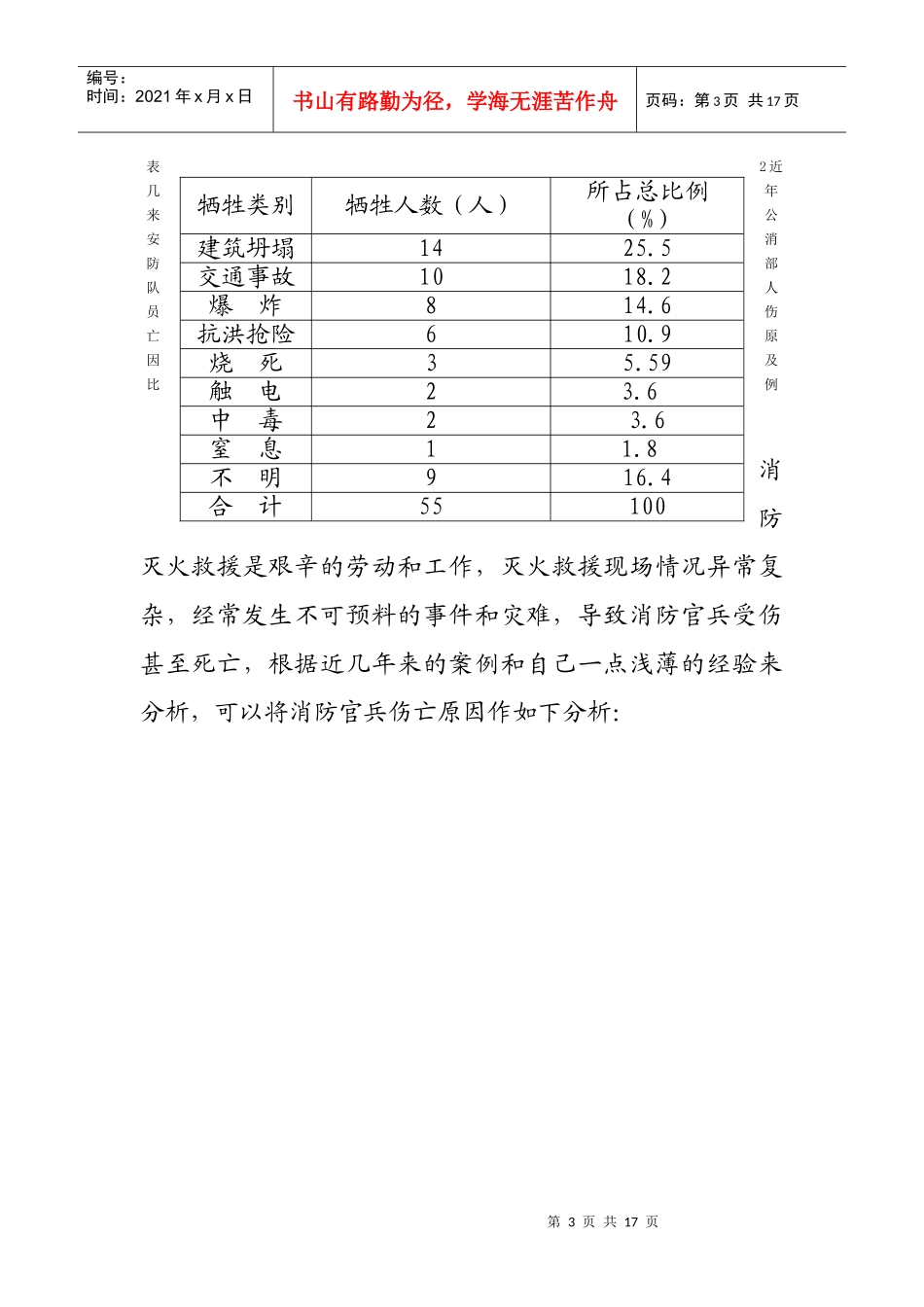 消防人员与灭火救援的安全关系_第3页
