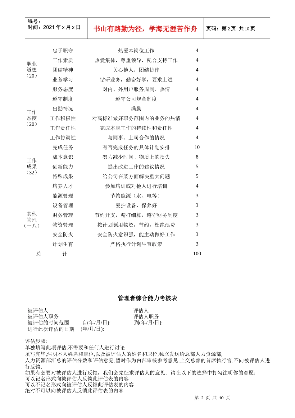 绩效管理体系设计说明书_第2页