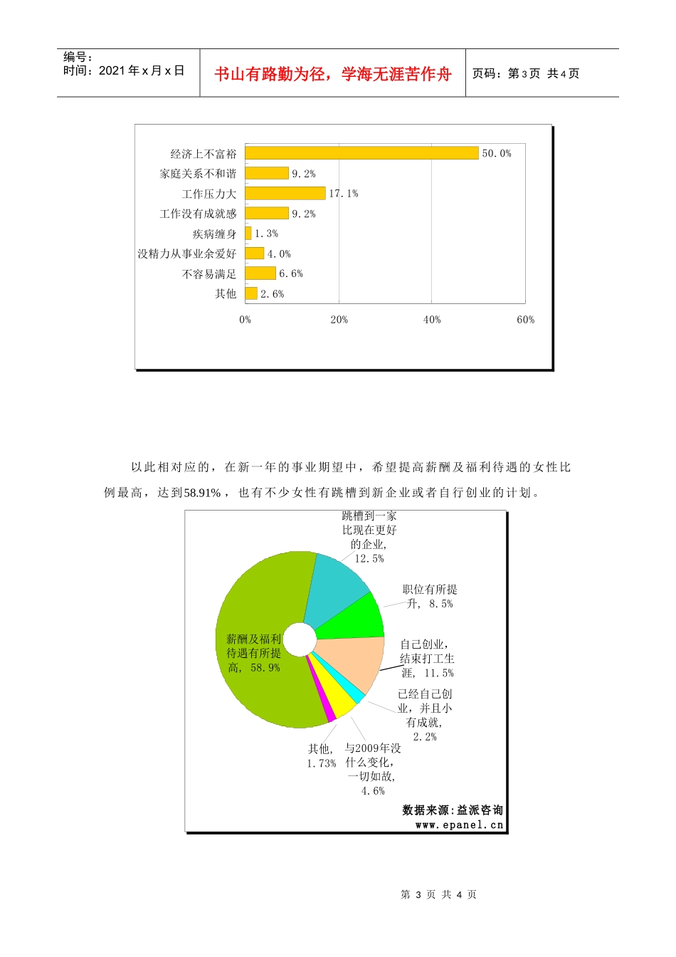 经济压力成职场女性幸福感的最大杀手_第3页