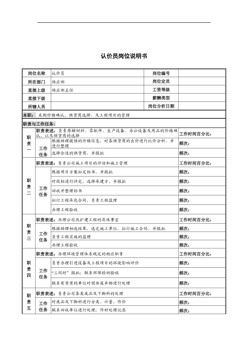 河北纪元光电公司供应部认价员岗位说明书_第1页