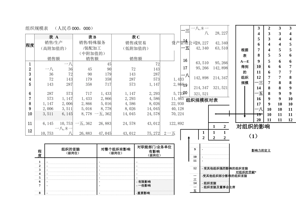 点因素法岗位评估体系_第3页
