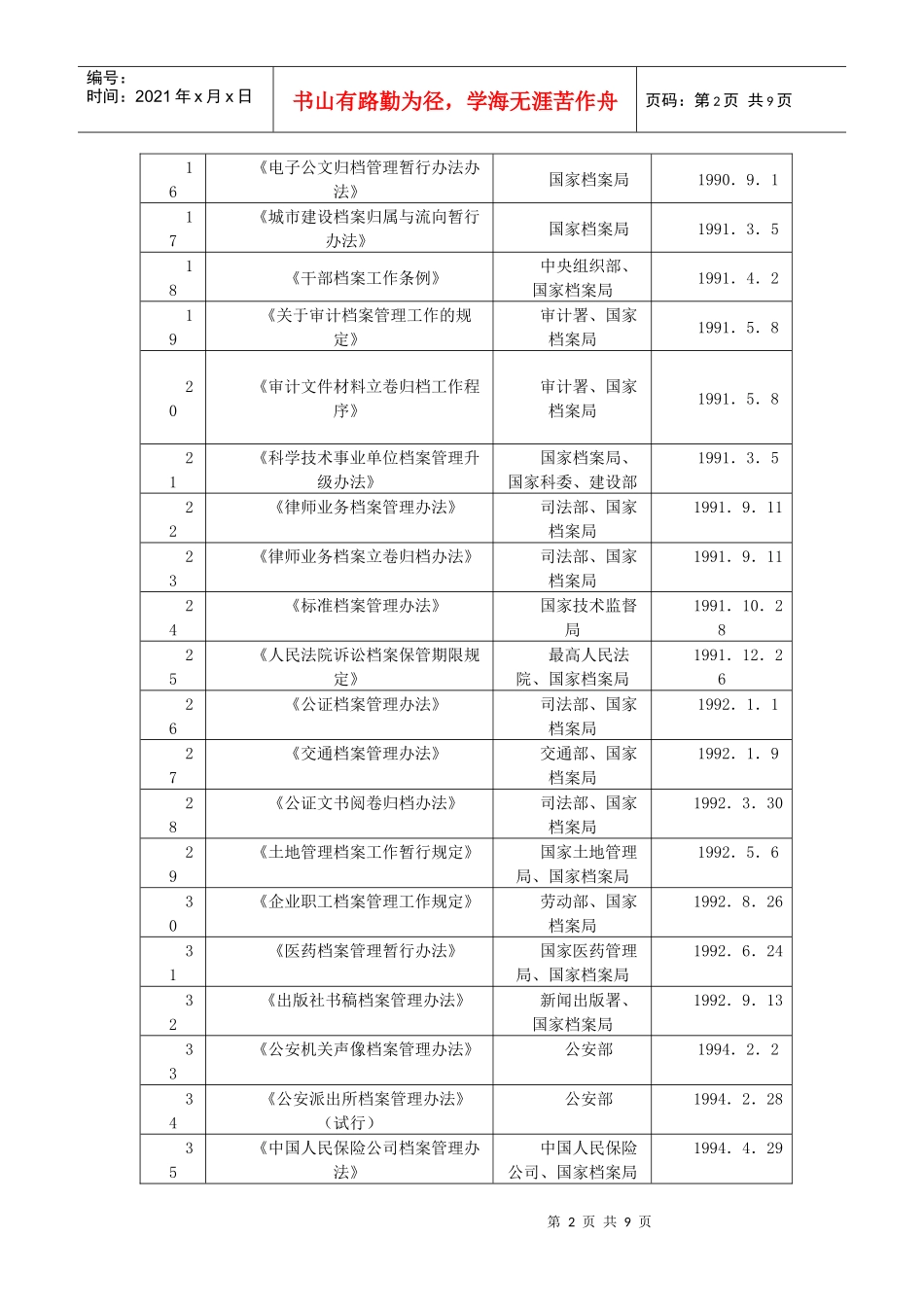 档案局-安图县档案局行政执法依据梳理结果_第2页