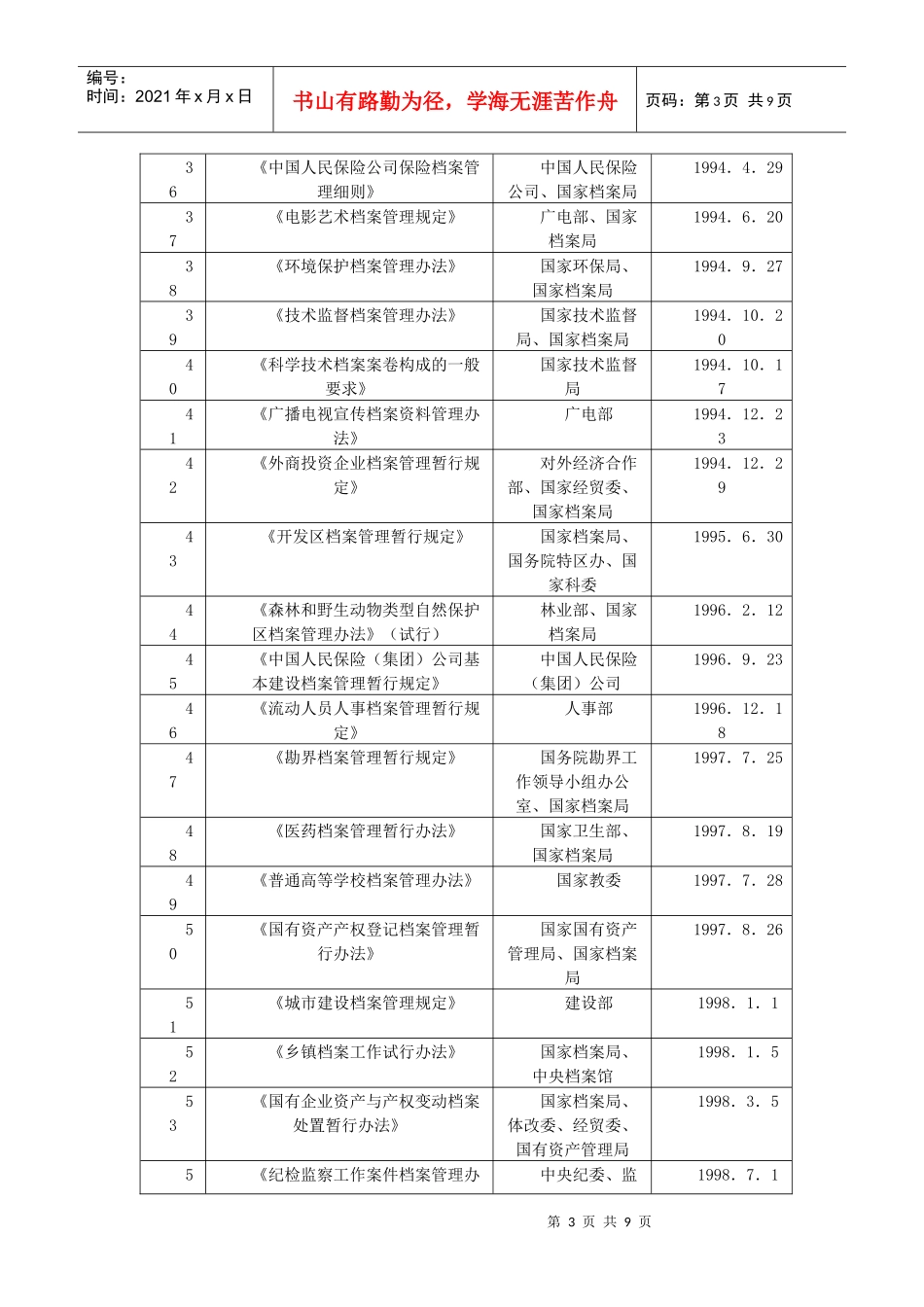 档案局-安图县档案局行政执法依据梳理结果_第3页