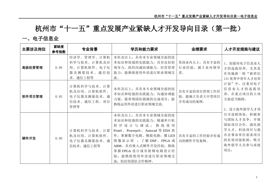 杭州市十一五重点发展产业紧缺人才开发导向目录(第一..._第1页
