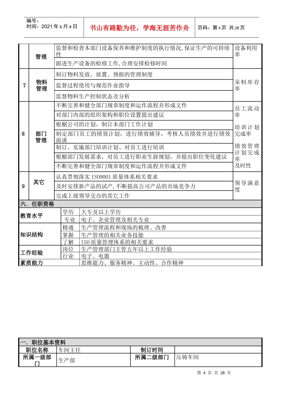 生产-职位说明书_第2页