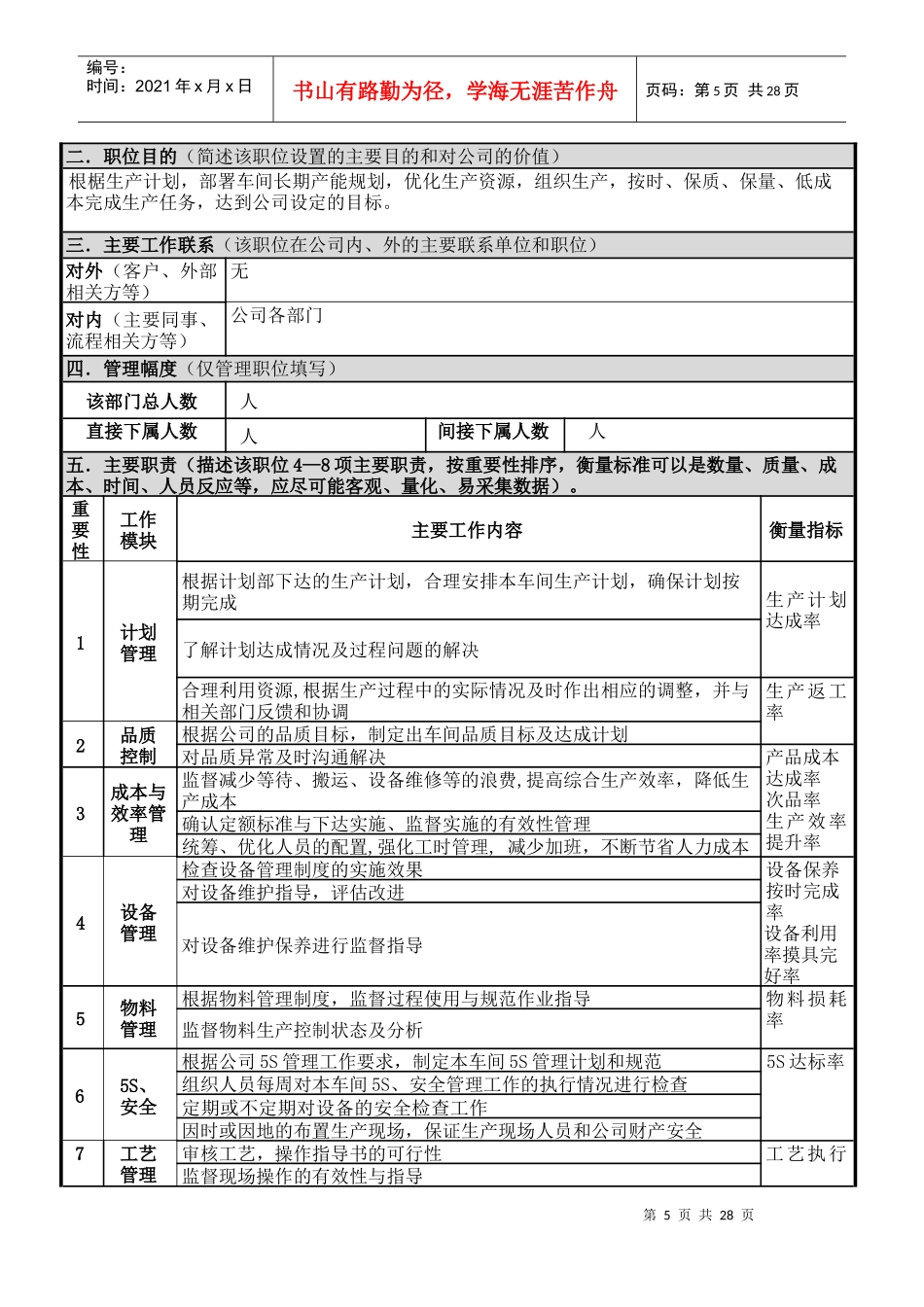 生产-职位说明书_第3页