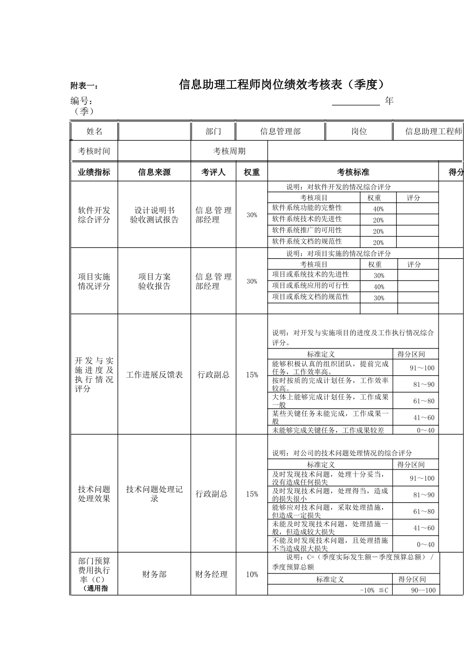 江动股份-信息助理工程师岗位绩效考核表_第1页