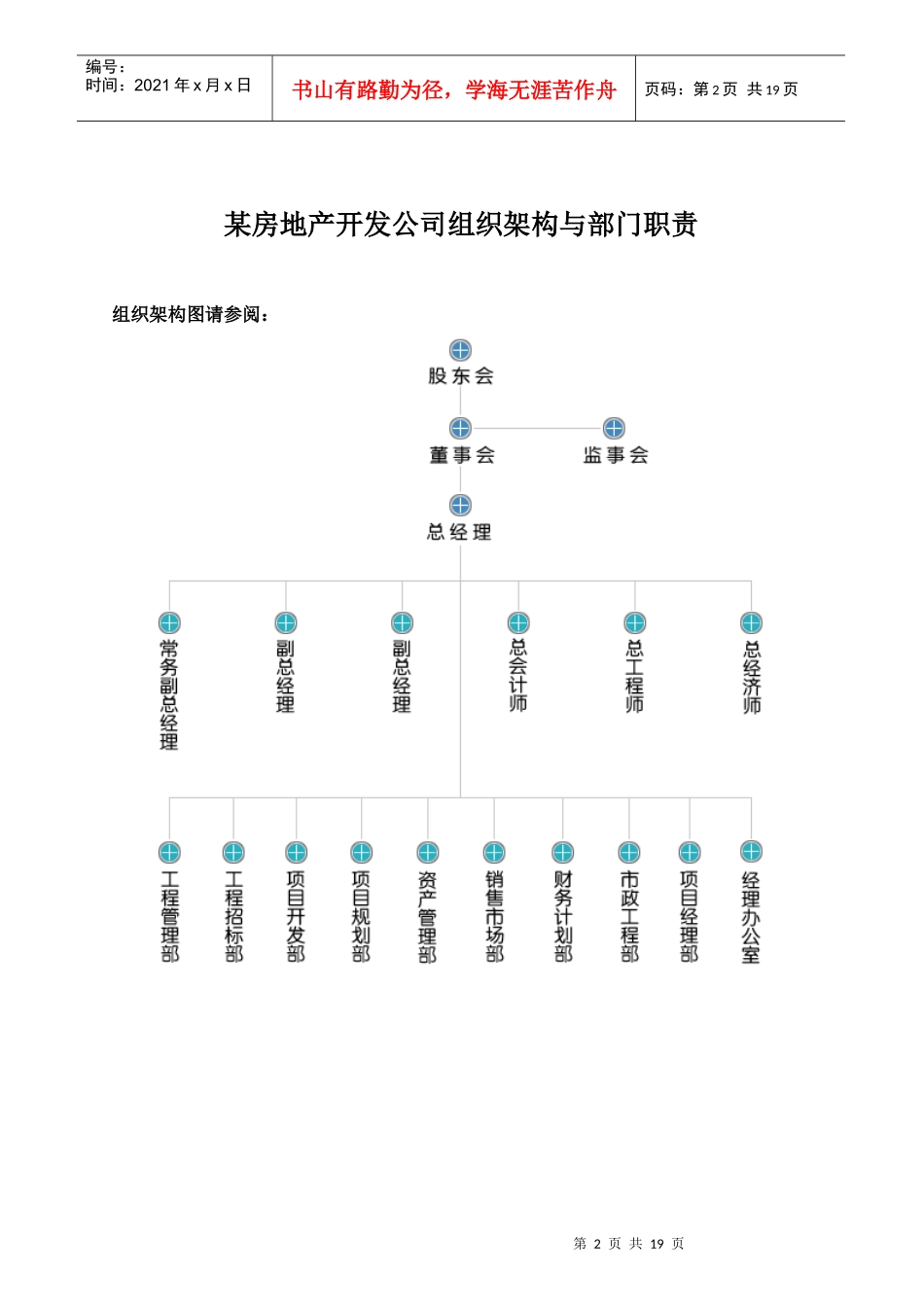 某房地产开发公司组织架构与部门职责_第2页