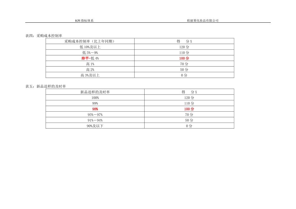 采购经理、计划经理绩交考核表_第3页