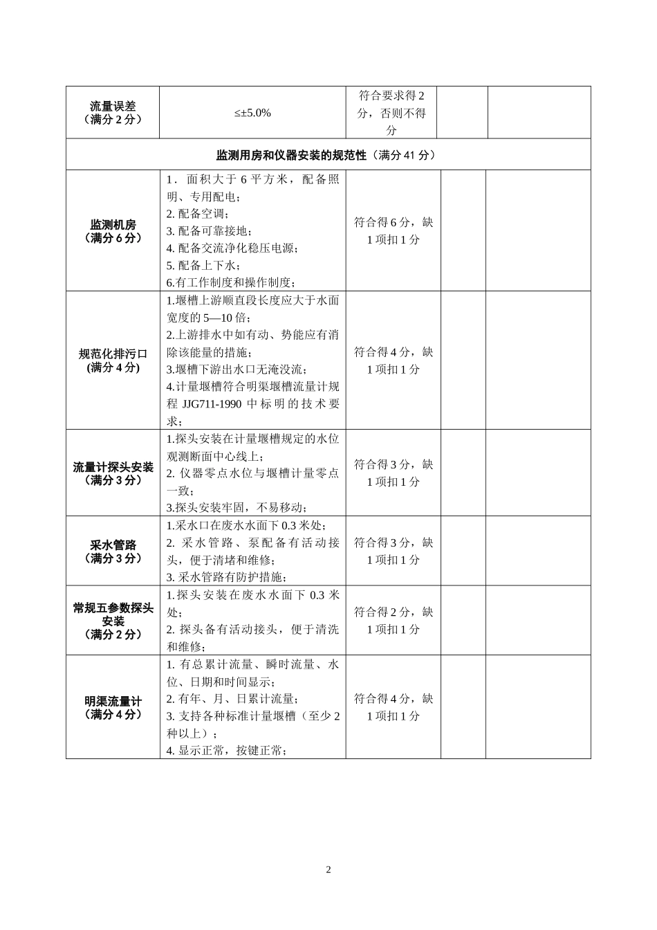 湖北省环境监察总队废水排放连续监测系统_第2页