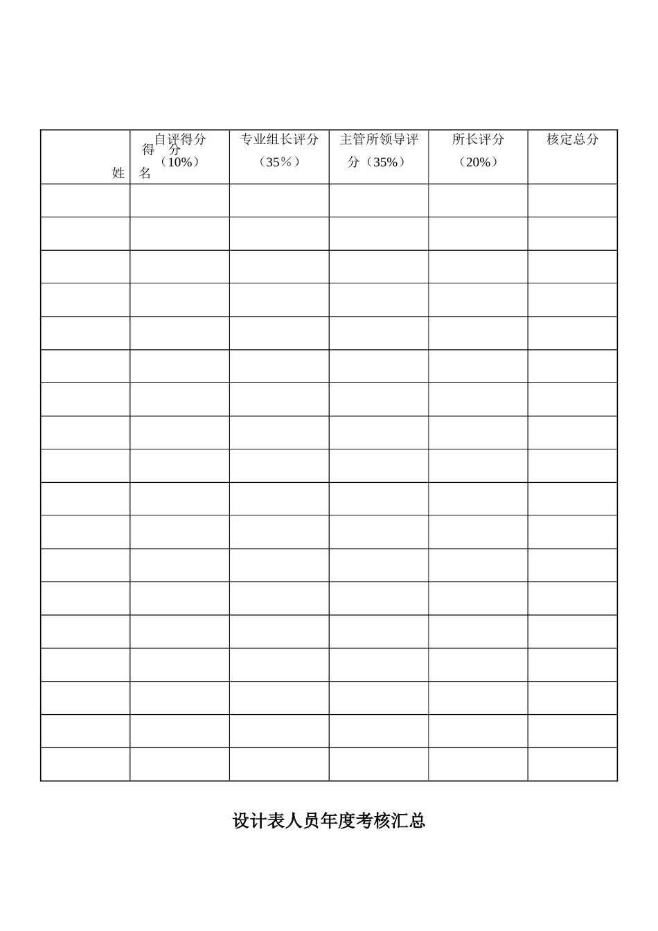 设计人员年度汇总表_第1页