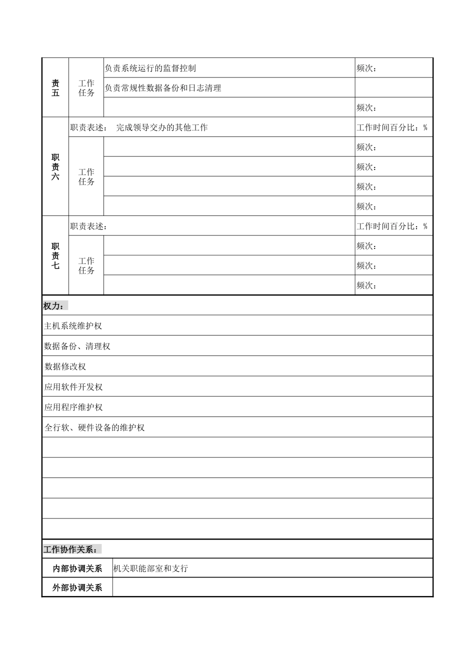 某市商业银行科技发展部系统管理员岗位职务说明书_第2页