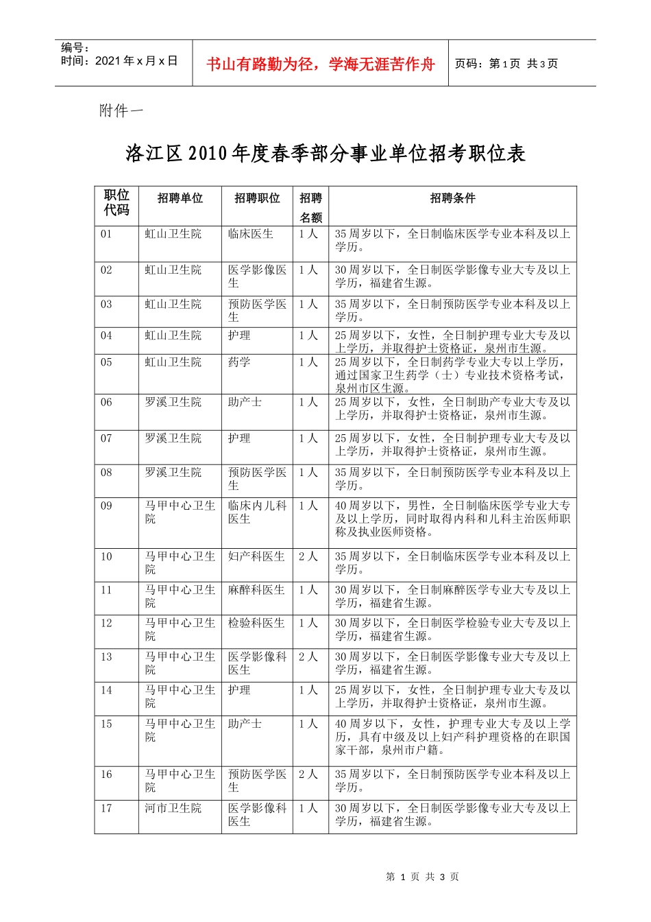 洛江区XXXX年度春季部分事业单位招考职位表doc-附件_第1页