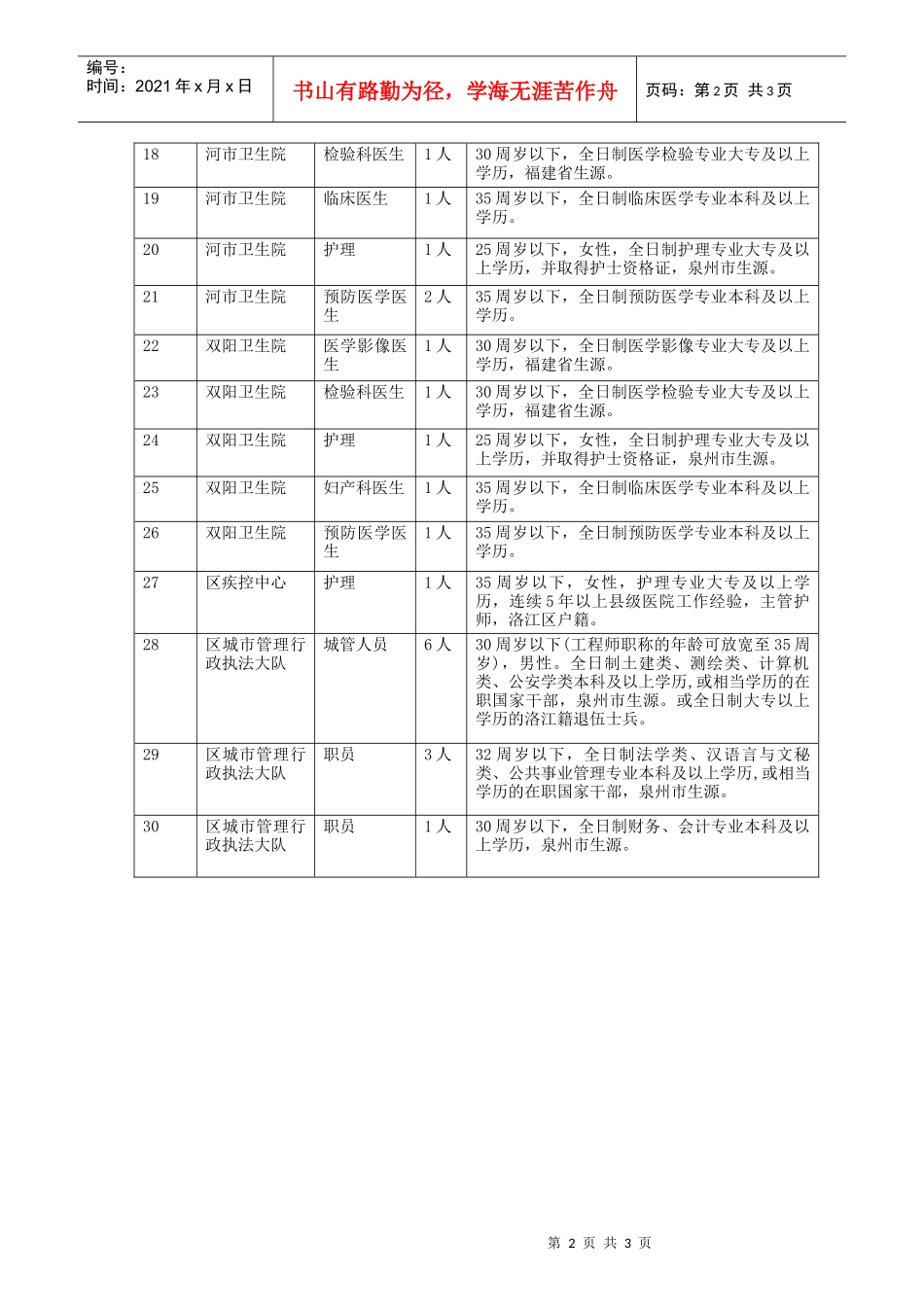 洛江区XXXX年度春季部分事业单位招考职位表doc-附件_第2页