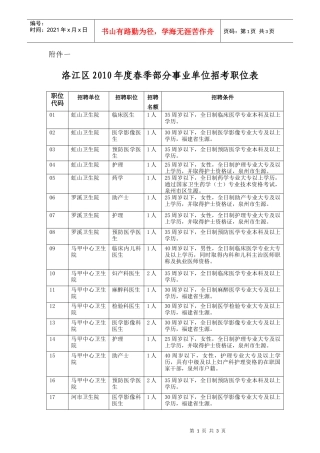 洛江区XXXX年度春季部分事业单位招考职位表doc-附件