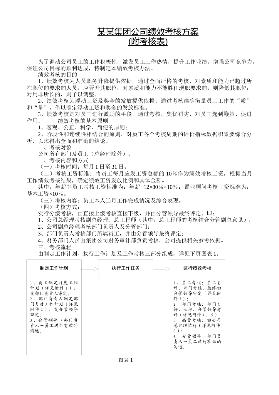 某集团公司绩效考核方案_第1页