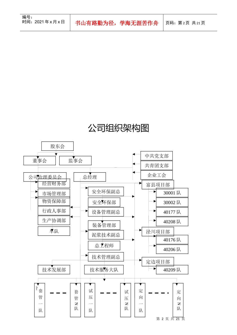 钻井队岗位工作说明书_第2页