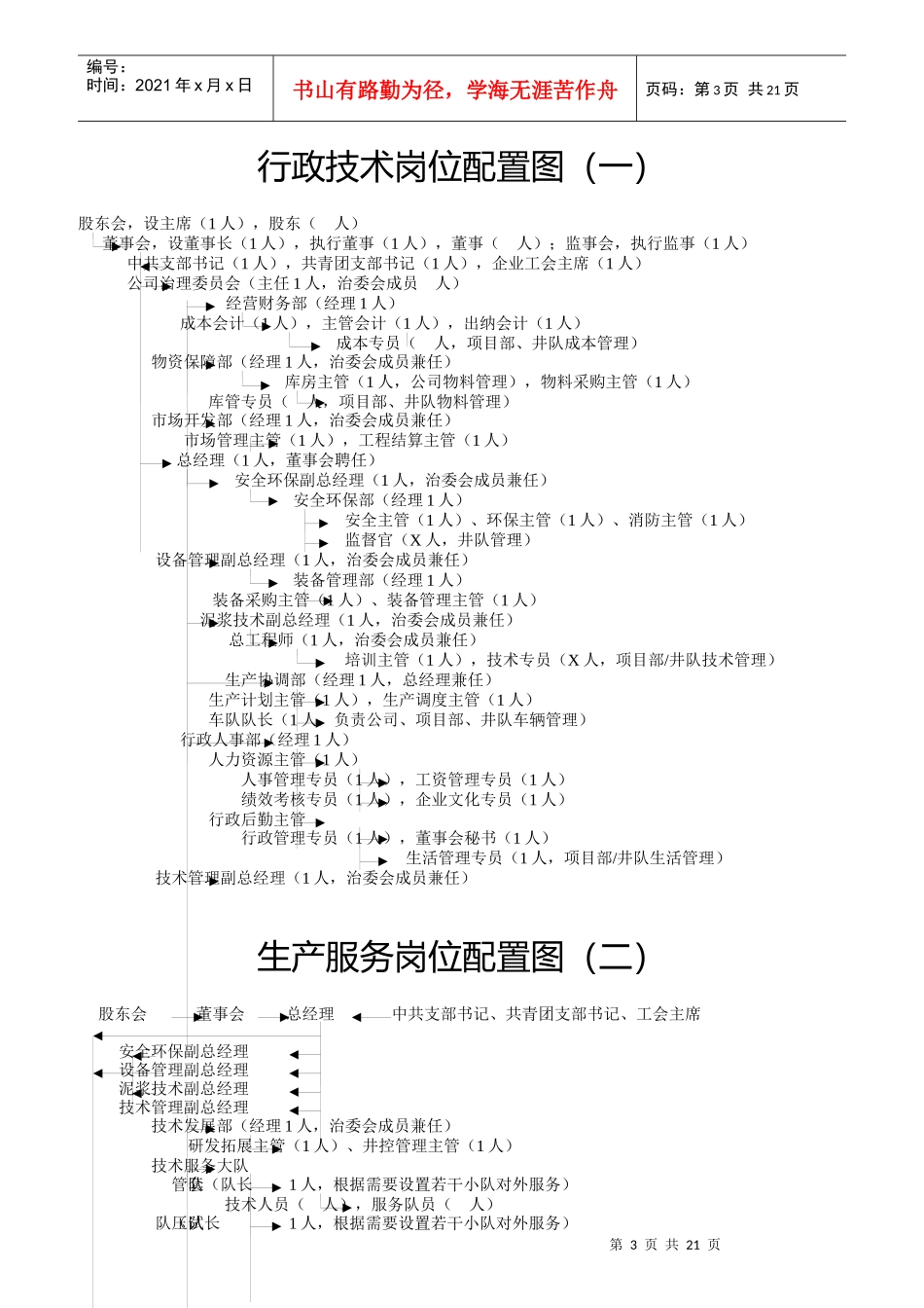 钻井队岗位工作说明书_第3页