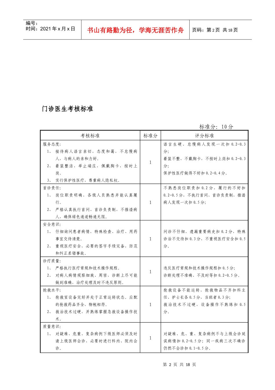 门诊系统岗位职责及考核标准_第2页