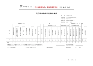 民办职业培训机构综合情况