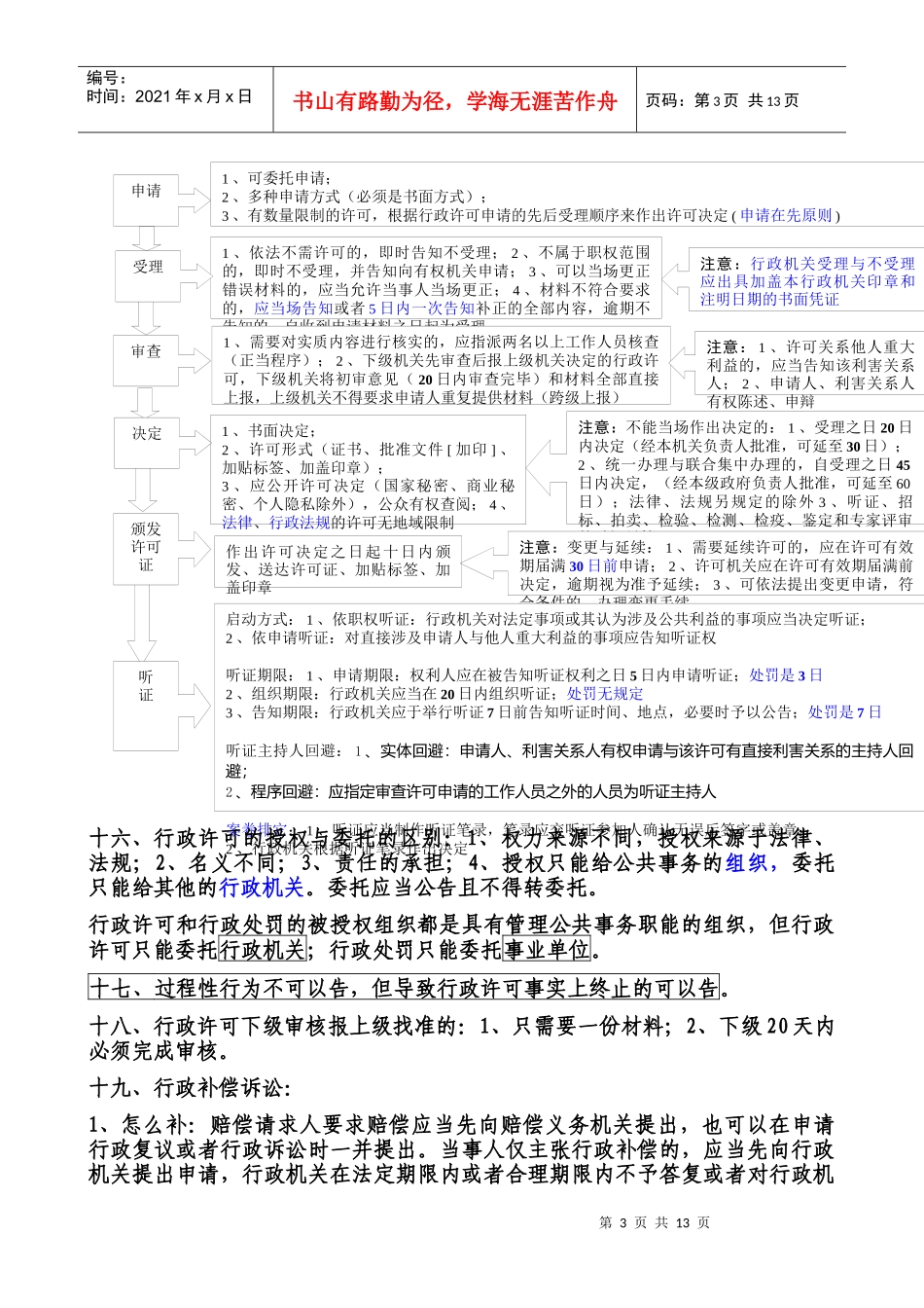 行政权监督行政权_第3页