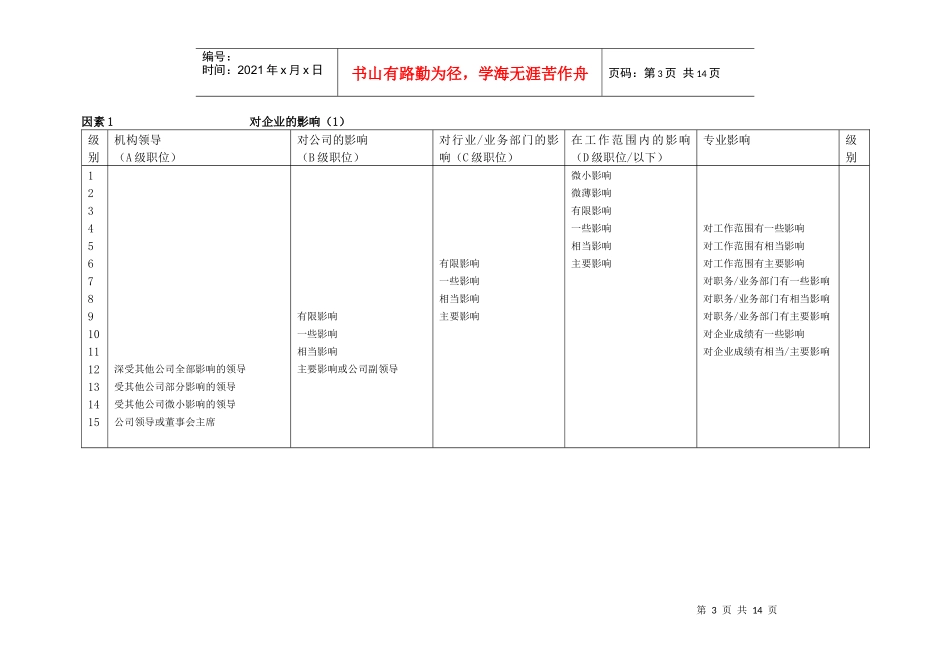 新华信--科龙集团职位评估系统-DOC13_第3页