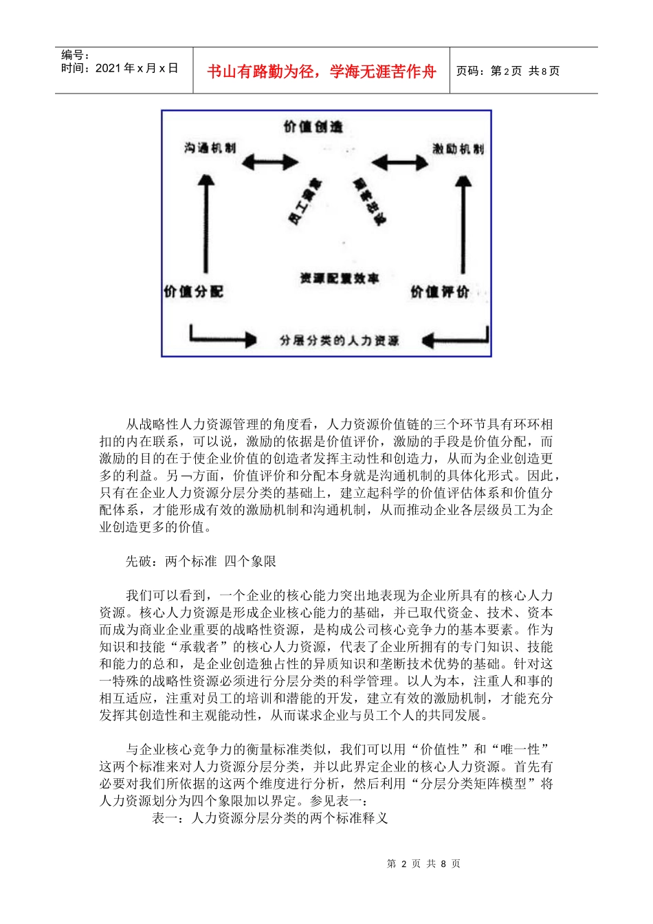 抽丝剥茧的管理艺术下-透视战略性人力资源分层管理模式_第2页