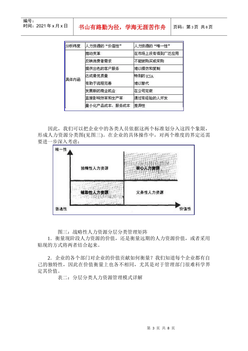 抽丝剥茧的管理艺术下-透视战略性人力资源分层管理模式_第3页