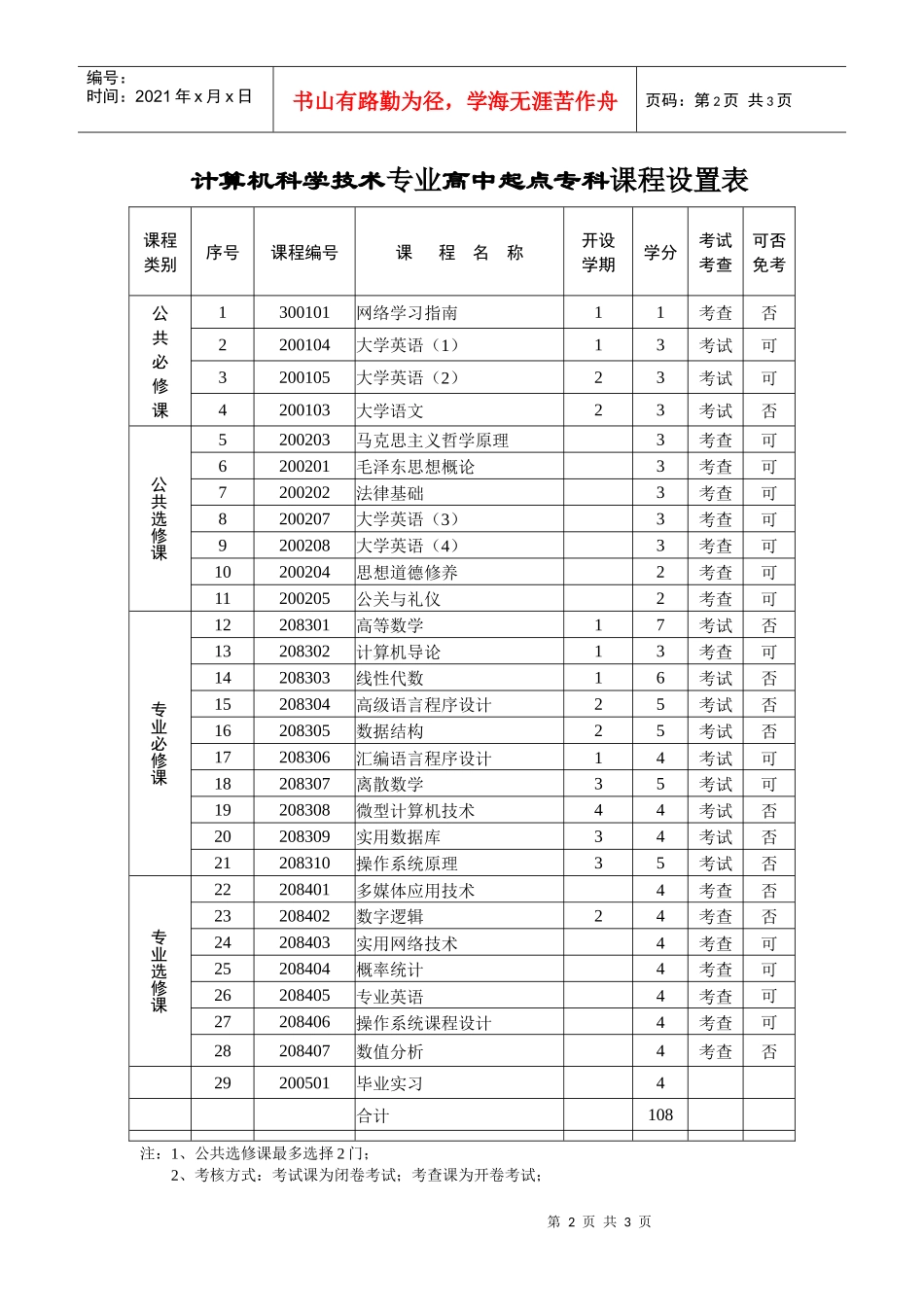计算机科学技术专业高中起点专科人才培养方案_第2页