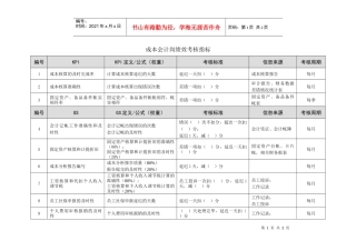 成本会计岗位绩效考核指标