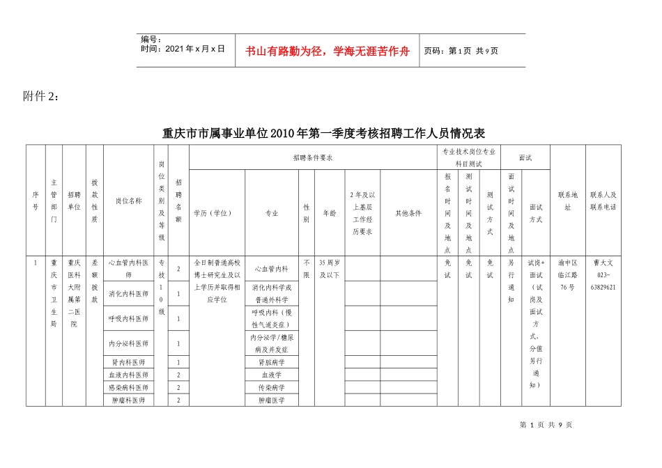 重庆市市属事业单位XXXX年第一季度考核招聘工作人员情..._第1页
