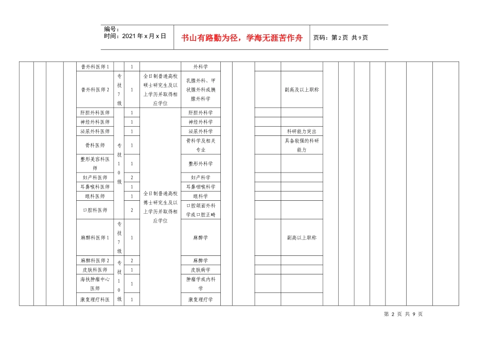 重庆市市属事业单位XXXX年第一季度考核招聘工作人员情..._第2页