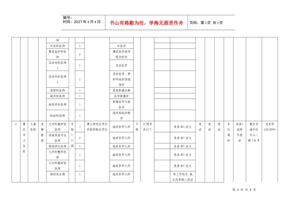 重庆市市属事业单位XXXX年第一季度考核招聘工作人员情..._第3页
