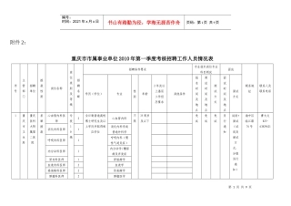 重庆市市属事业单位XXXX年第一季度考核招聘工作人员情...
