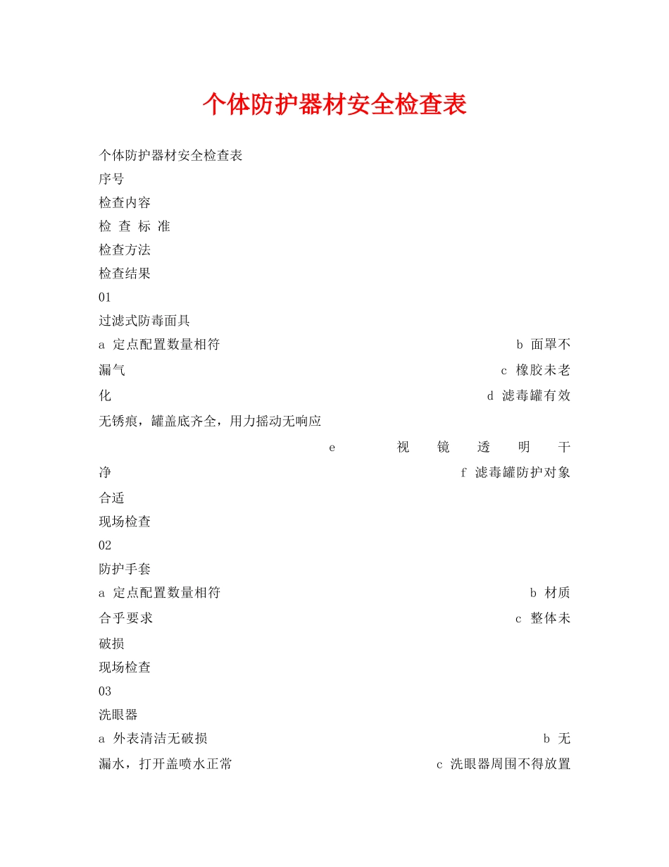 《安全管理资料》之个体防护器材安全检查表 _第1页