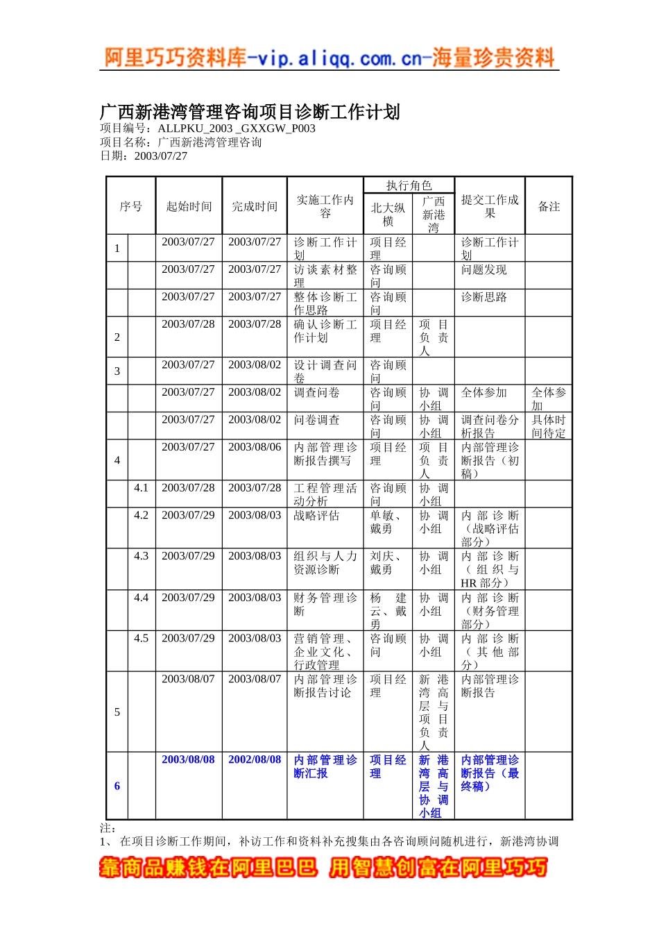 广西新港湾管理咨询项目诊断工作计划_第1页