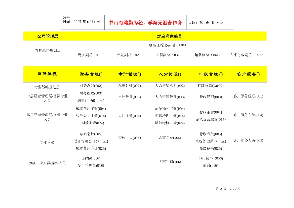 房地产行业基准职位列表及岗位职责_第2页
