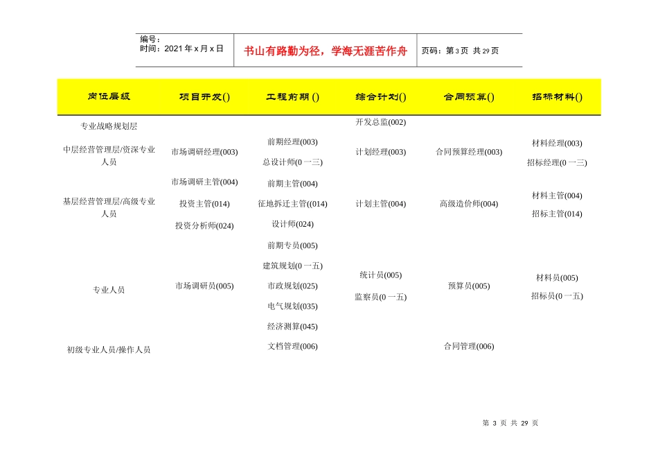 房地产行业基准职位列表及岗位职责_第3页