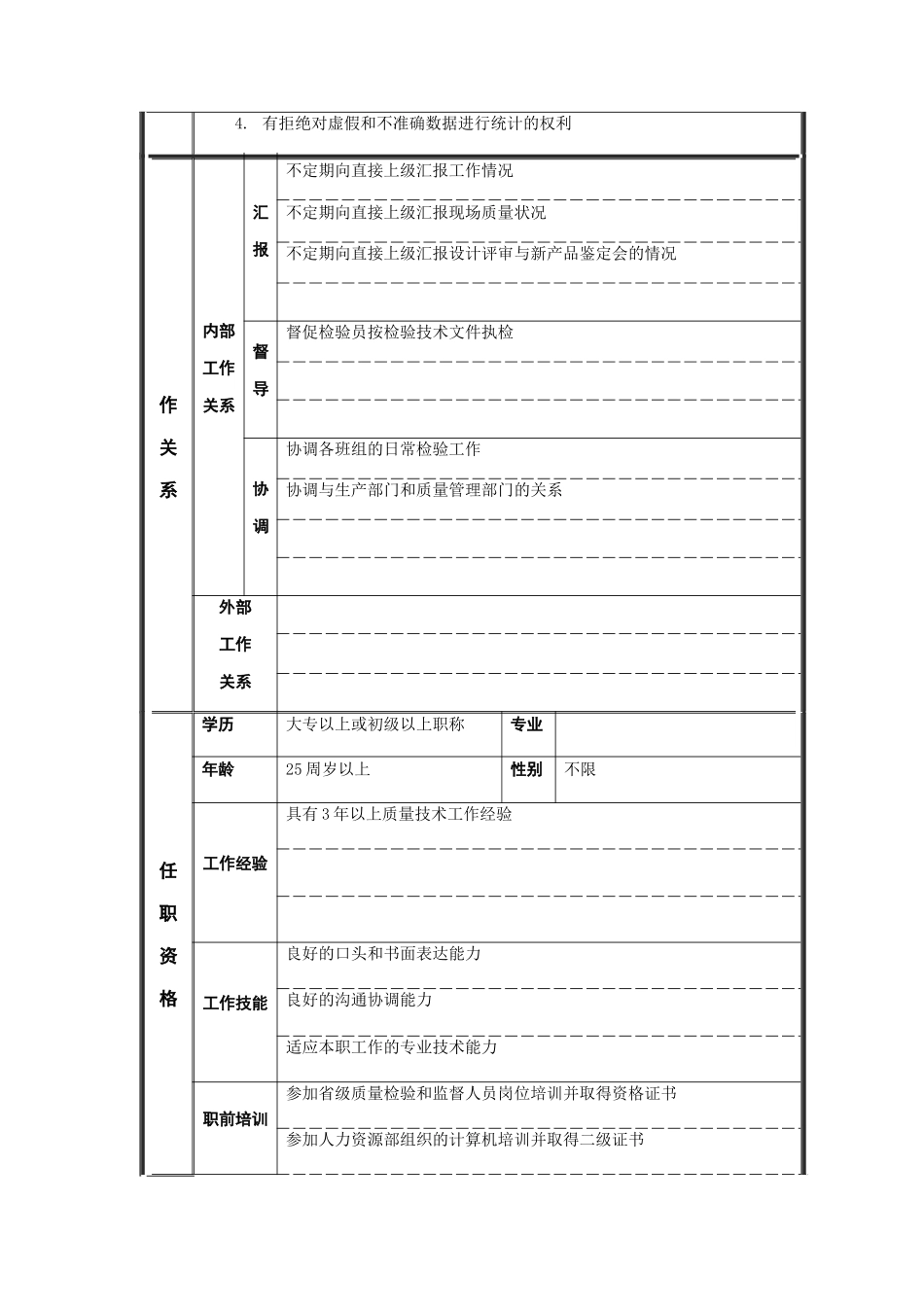 质检技术专员岗位说明书_第2页